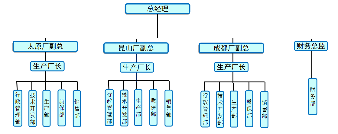 結(jié)構(gòu).png